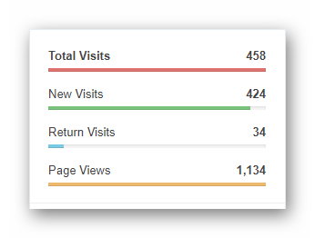 Statistics for 2-3 March 2021